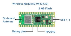 Raspberry Pi Pico w e1670426700573