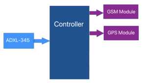 adxl345 Based block Diagrm e1727287911190