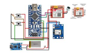 Build Your Smart GPS Tracker System Using Arduino