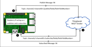 mqtt communication e1686664591847