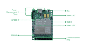 Quectel EC200U 4G GSM Module