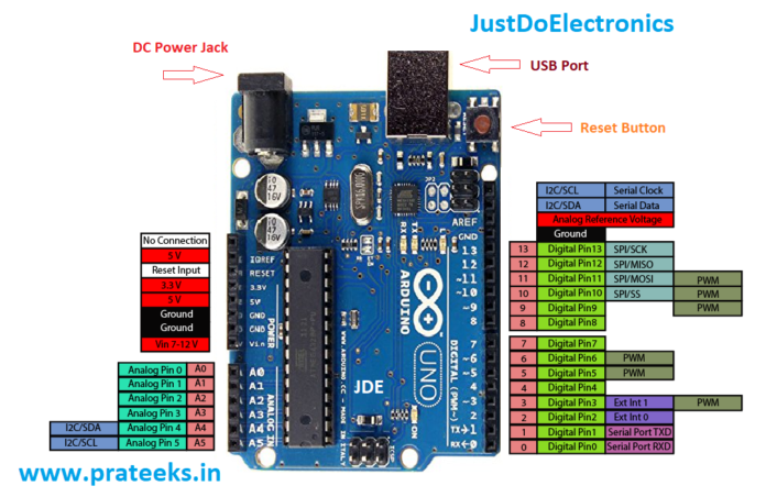 Getting Started With Arduino Tutorial