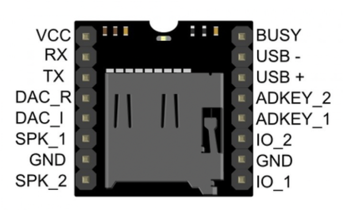 Sign Language To Speech Conversion