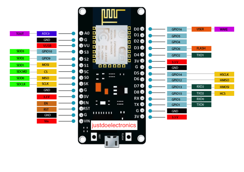 DHT22 Sensor With Nodemcu And Blynk