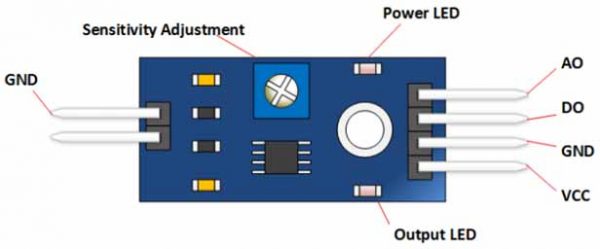 Rain Sensor Arduino Tutorial