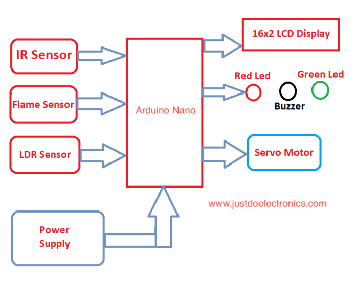 Smart City Project Using Arduino