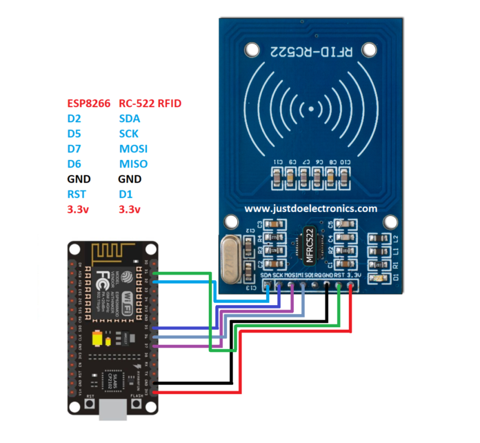 Rc Rfid Interfacing With Arduino Esp Esp