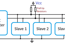 I2C