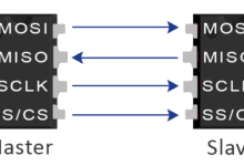 SPI