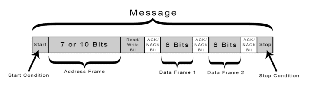 Understand I2C Communication Protocol
