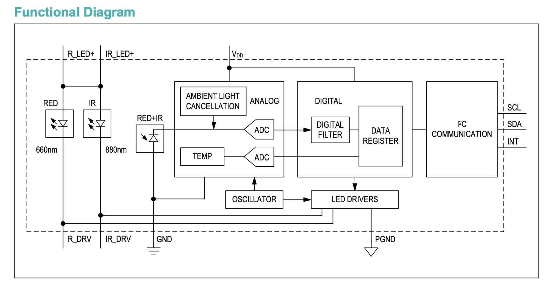 Max30100 sensor