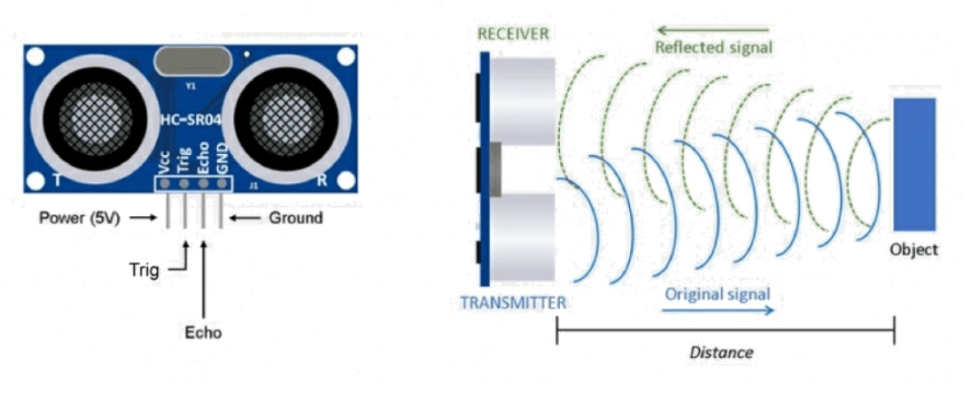 Ultrasonic Sensor (HC-SR04)
