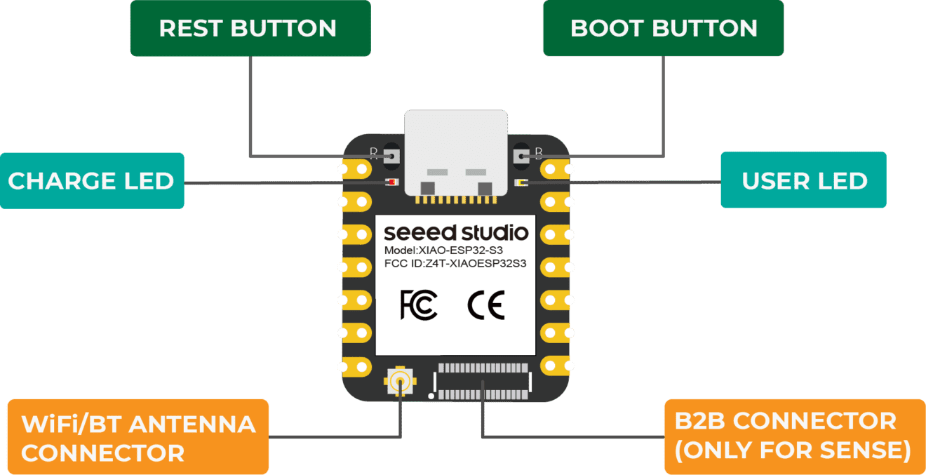 XIAO ESP32S3 Sense Board